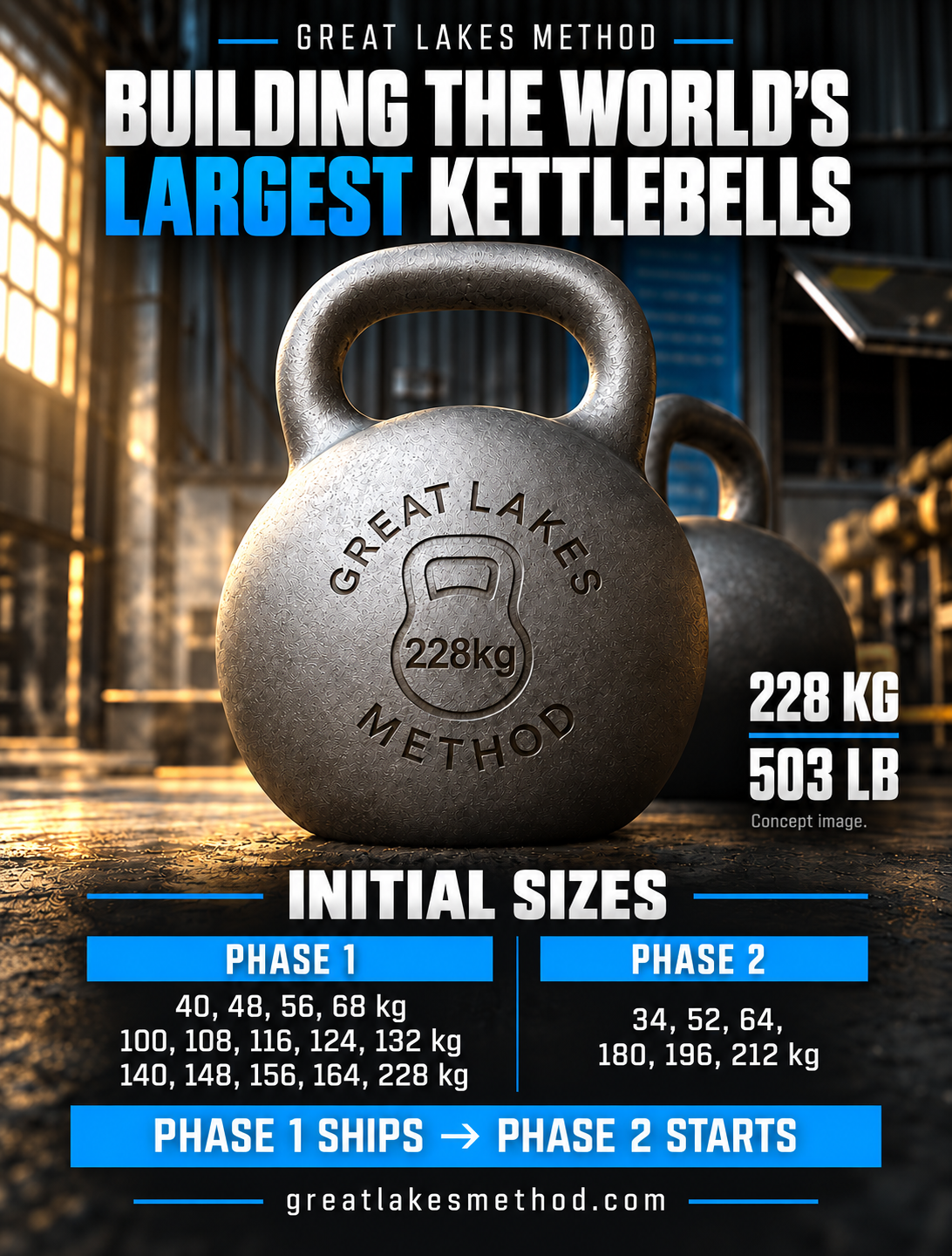 Great Lakes Method concept poster showing a 228 kg / 503 lb kettlebell and the planned Phase 1 and Phase 2 sizes.